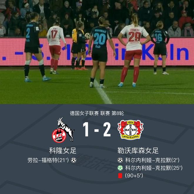 勒女足2-1科女足，沈首发70分钟，克拉默双响。