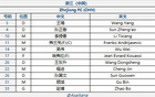 浙万首发：弗兰克、埃弗拉外援战，卢卡斯缺席。