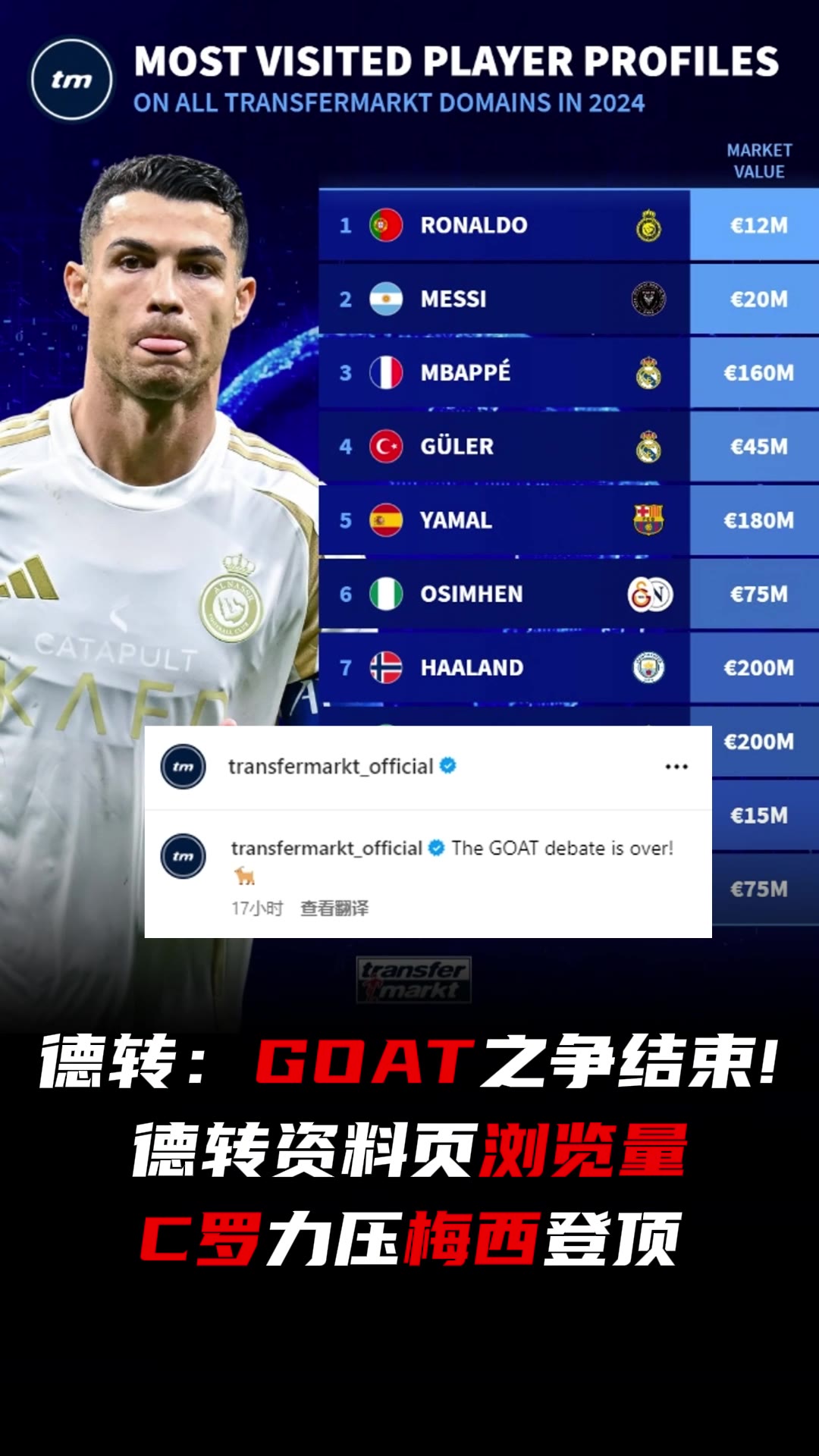 德转：GOAT之争结束了！