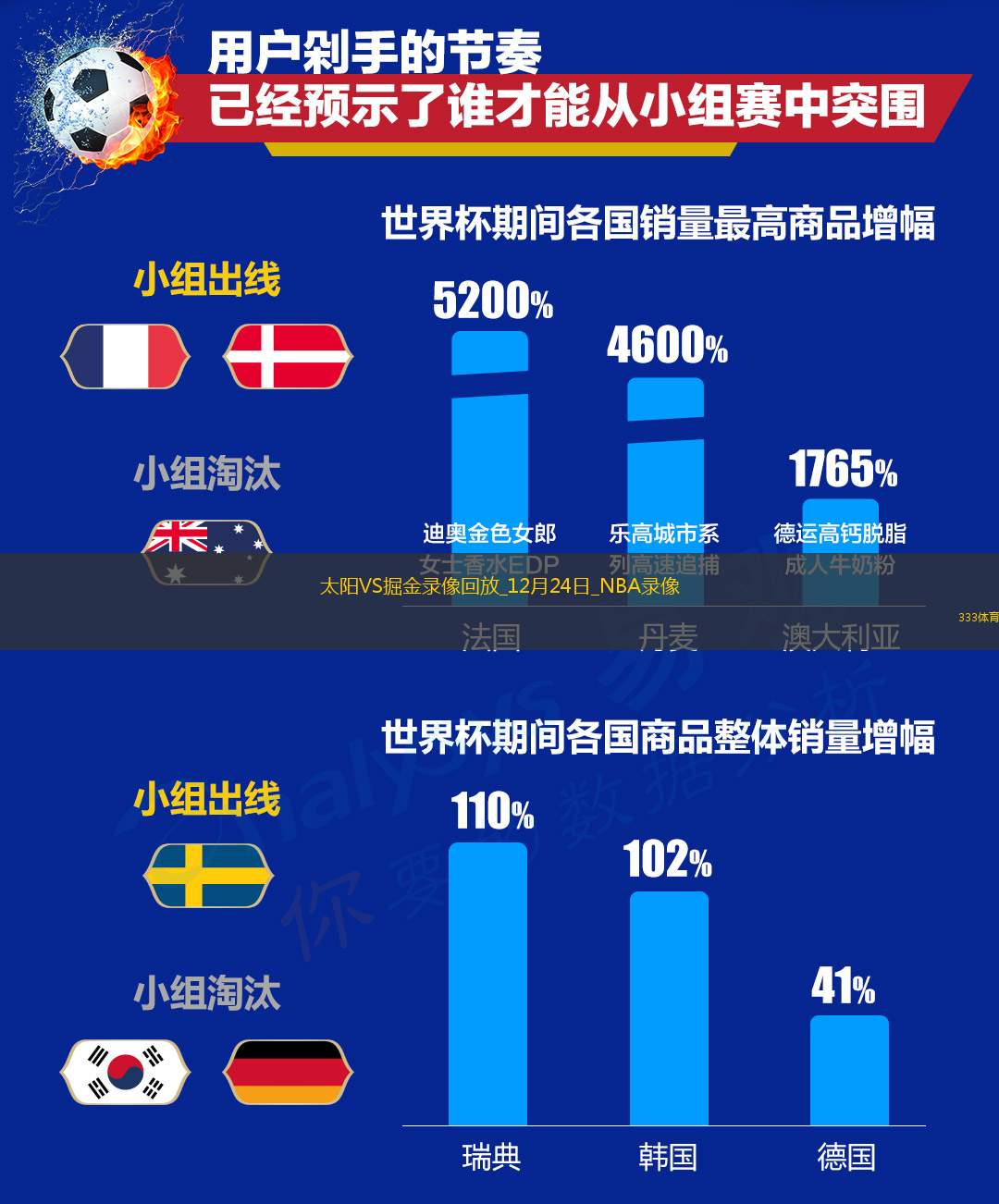 NBA常规赛太阳90-117掘金