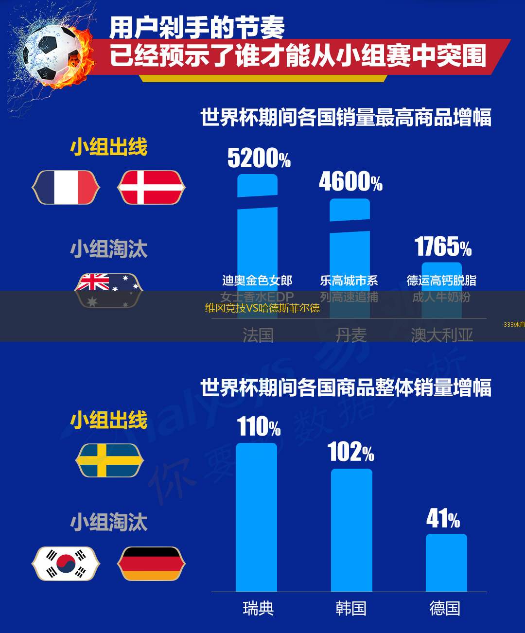 维冈竞技VS哈德斯菲尔德